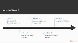 Hands-On Feature Engineering with Python: The Course Overview|packtpub.com