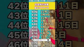 【お金持ち体質】誕生日占いTOP100#占い #shorts