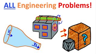 MECHANICAL Engineer In 5 Minutes!!