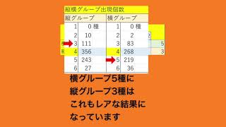 残念ながら分布表数字からは3個まででした…ロト6第1447回結果と次回1448回分布表をアップ