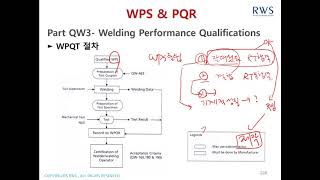 용접사기량시험 절차_1