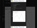 Change Title Location In Matplotlib | Python Tutorial