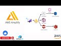 AWS Amplify -Build full-stack web and mobile Apps