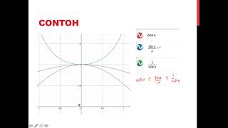 Bab 1 Part 2 - 1.2. Teorema Limit dan 1.3. Limit Trigonometri