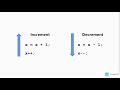 Basic Math in JavaScript