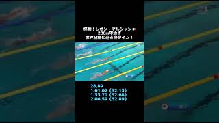 【怪物】レオン・マルシャン！200m平泳ぎ！世界記録に迫る好タイム！今季世界ランク1位に躍り出た！#世界水泳 #水泳 #平泳ぎ