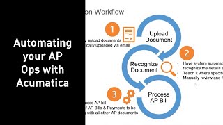 Automating your AP Ops with Acumatica