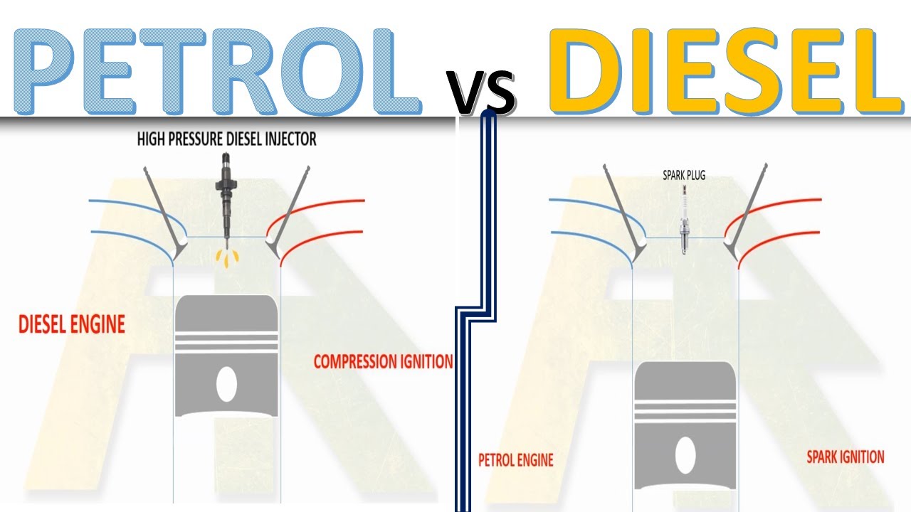 Difference Between Petrol (gasoline) And Diesel Engine | AutoRage ...