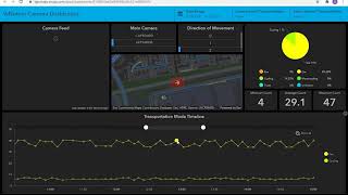 3D visualization of real time multi modal transportation data