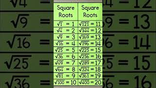 Square Root From 1 to 20