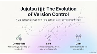 Jujutsu (jj) for Git-compatible Workflow