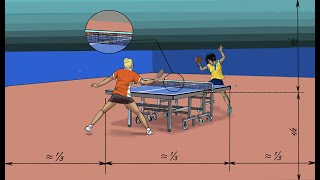 Using Artificial Intelligence in table tennis