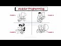 Introduction To Structured Programming