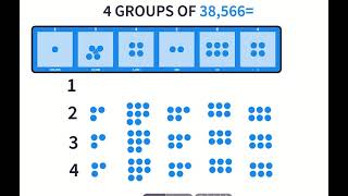 MULTIPLICATION USING EXPLODING DOTS