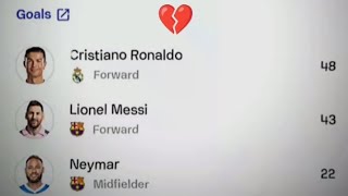 My Top 3 🥹. . . . . . . #Cristiano ronaldo #lionel messi #neymar jr #champions league