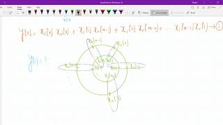 Lec-15e Matrix Formulation of Circular Convolution