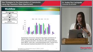 New Strategies for the Determination of Cyanotoxins Using High Resolution Mass Spectrometry