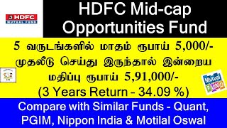 HDFC Mid-cap Opportunities Fund | Direct (Growth) | Mutual Fund | Investment in Tamil