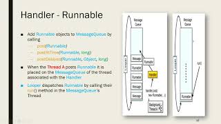 Handler Class for Multi-threading in Android - Urdu