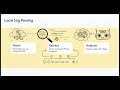 AI Powered GitHub Actions and Security