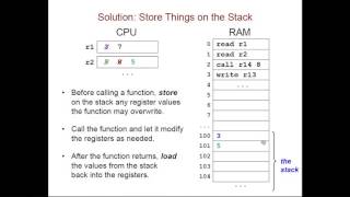 Using the Stack in Assembly Language
