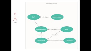 MINI PROJECT OOP - LEAVE APPLICATION SYSTEM - NetBeans IDE & JDK - Java Programming