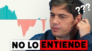 Axel Kicillof no entiende un simple gráfico