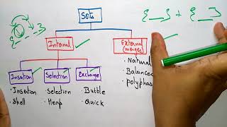 Sorting | Methods | DS | Data Structures | Lec-52 | Bhanu Priya
