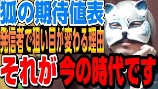 【有料note】○○さんと狐さんの北斗の狙い目が違うんだけど・いいの？　スロプロ狐切り抜き スロット切り抜き