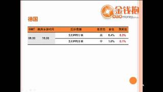 6月20日 重要经济数据预告