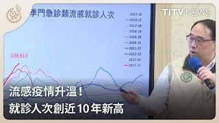 流感疫情升溫！ 就診人次創近10年新高｜每日熱點新聞｜原住民族電視台