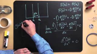 Modeling Engineered Systems - 14 The Diffusion Equation with No Accumulation