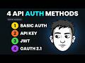 What is API Authentication? (Basic, API Key, JWT, OAuth)