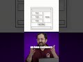 Elementor Flexbox Container Explained