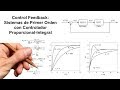 Control Feedback: Sistemas de Primer Orden con Controlador Proporcional Integral