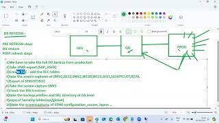DB REFRESH - PRE STEPS