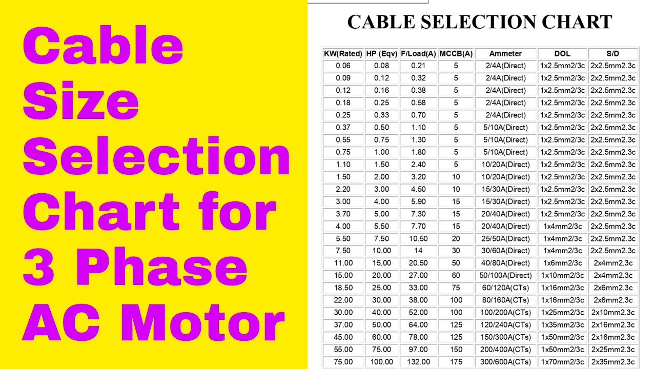 Cable Selection Chart For 3 Phase Motors Pdf Infoupdate Org