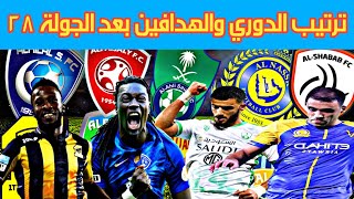 ترتيب الدوري السعودي للمحترفين والهدافين بعد مباريات الاربعاء الجولة 28
