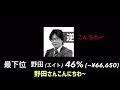 【初心者必見】〇〇の◎印だけ買えば勝てることが発覚！！