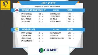 Joondalup - 1s v Rockingham-Mandurah - 1s