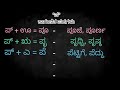 ಪ ಕಾಗುಣಿತ ಪದಗಳು ಪ ಅಕ್ಷರ ಪದಗಳು ಪ ಗುಣಿತಾಕ್ಷರ ಕನ್ನಡ ಕಾಗುಣಿತ ಪದಗಳು pa kagunita