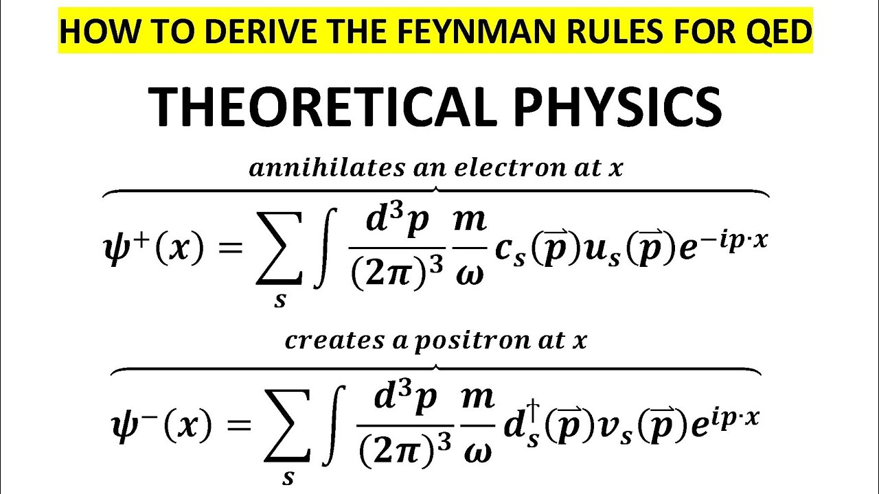 Z Boson Feynman Rules