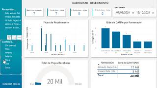 POWER BI DSH002 - Recebimento de matérias- prima