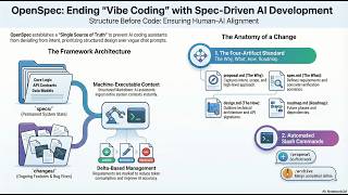 The Death of Vibe Coding: Why You Need OpenSpec