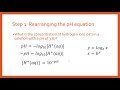 How to Calculate Hydrogen Ion Concentration from pH