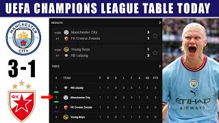 Man City 3-1 Crvena Zvezda: 2023 Champions League Table & Standings Update | UCL Results & Rankings