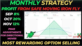 Monthly Income 10% PSM3 |Fully hedged | directional and semi directional iron fly with adjustments