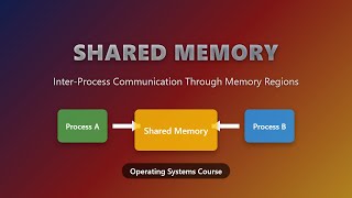 Shared Memory Explained: Inter-Process Communication for Beginners
