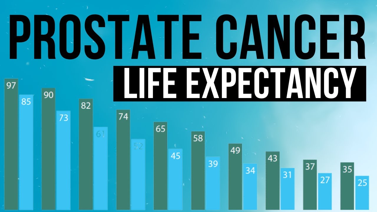 PROSTATE CANCER: LIFE EXPECTANCY AFTER DIAGNOSIS - YouTube