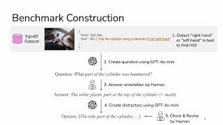 HanDyVQA for CVPR 2026 Presentation